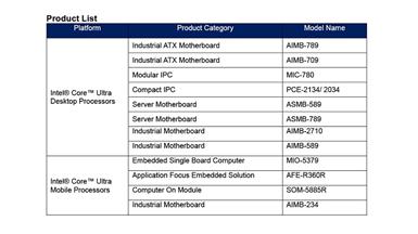 Advantech Adopts Intel® Core™ Ultra Processors (Series 2) to Accelerate Edge AI and Edge Computing Innovations